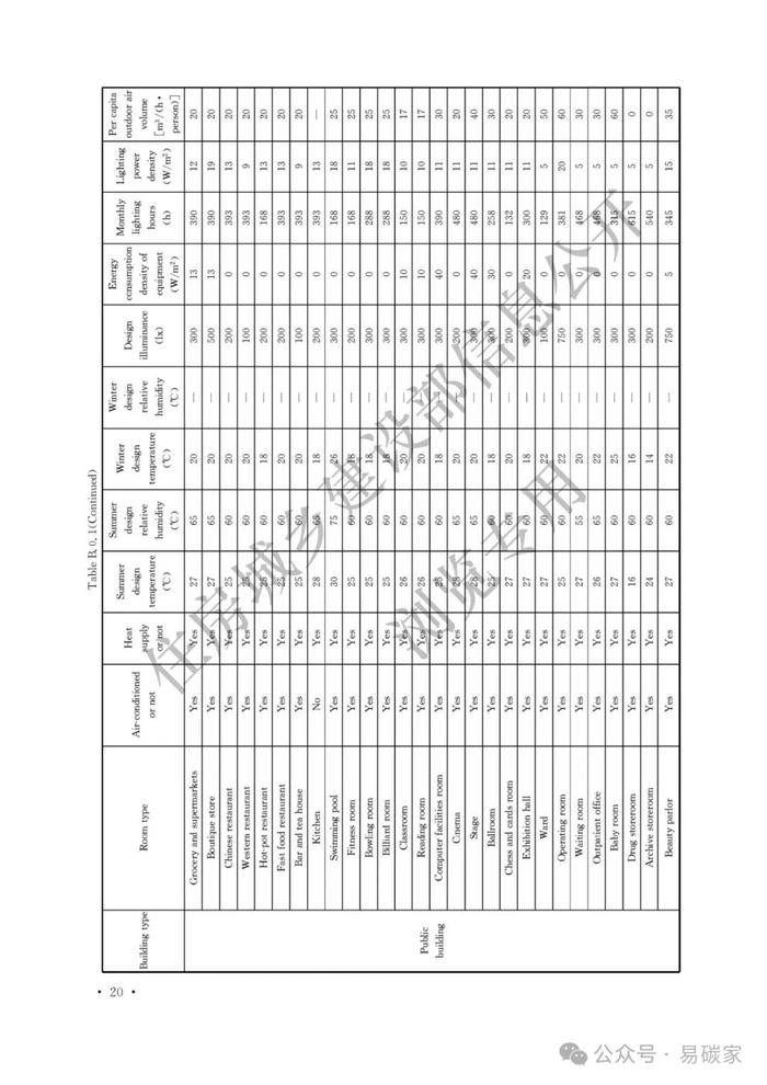 住房城乡建设部关于发布《建筑碳排放计算标准》工程建设标准英文版的公告