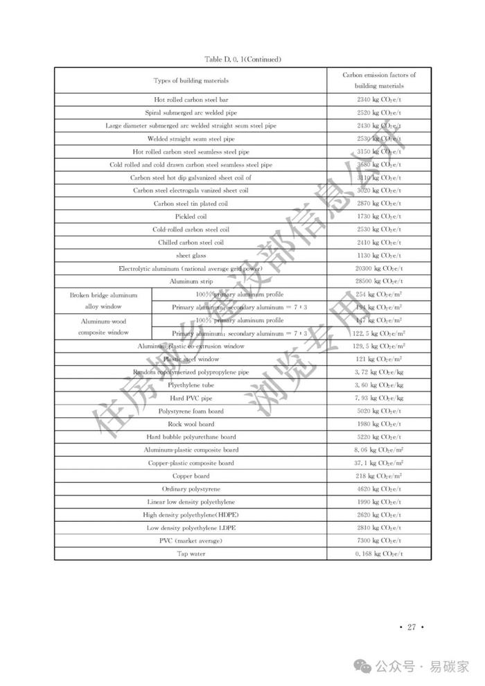 住房城乡建设部关于发布《建筑碳排放计算标准》工程建设标准英文版的公告