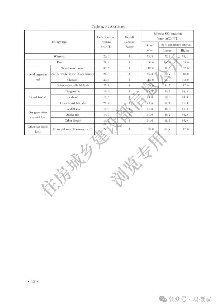 住房城乡建设部关于发布《建筑碳排放计算标准》工程建设标准英文版的公告