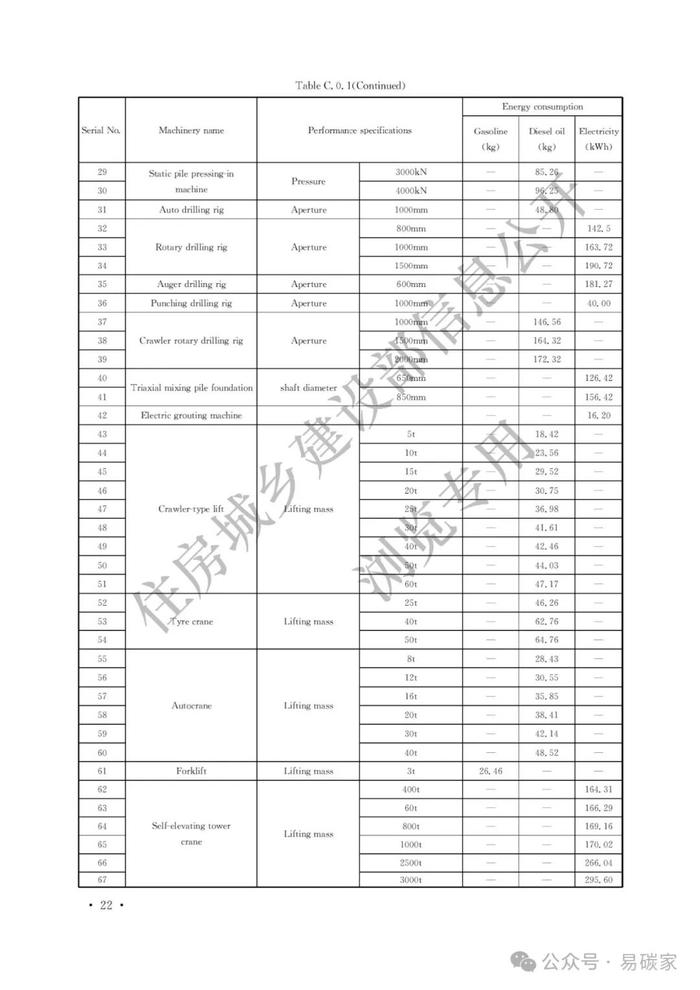 住房城乡建设部关于发布《建筑碳排放计算标准》工程建设标准英文版的公告