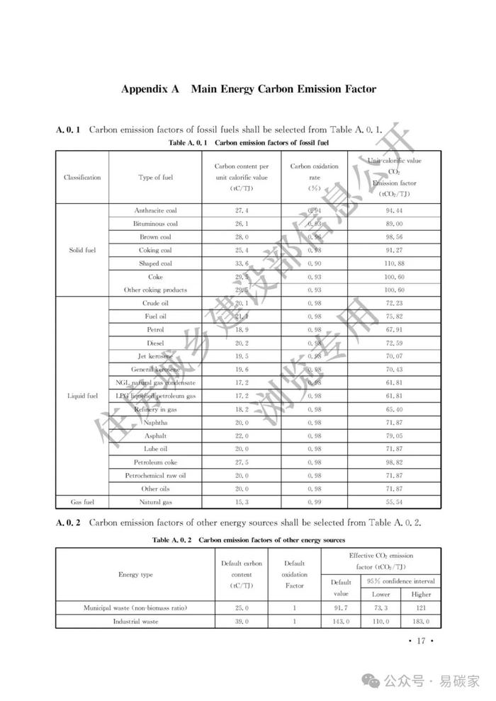 住房城乡建设部关于发布《建筑碳排放计算标准》工程建设标准英文版的公告