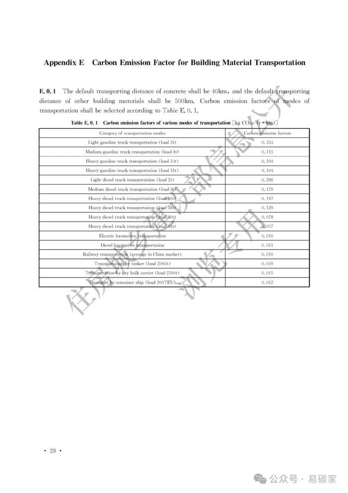 住房城乡建设部关于发布《建筑碳排放计算标准》工程建设标准英文版的公告