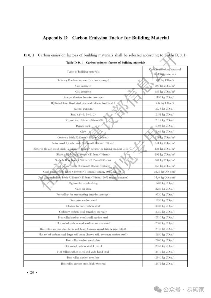 住房城乡建设部关于发布《建筑碳排放计算标准》工程建设标准英文版的公告