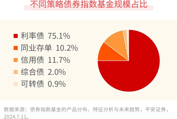 被动指数型债基怎么选？