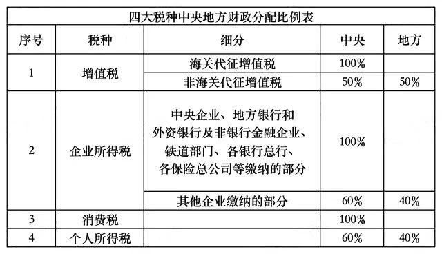 重要大会落幕，句句不提房地产，却句句都是房地产！