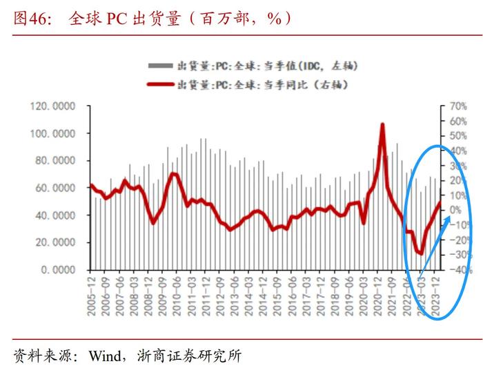 “降息交易”渐近 半导体后市怎么投？