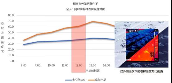 荆门东方雨虹荣获“2023年湖北省制造业单项冠军企业”称号