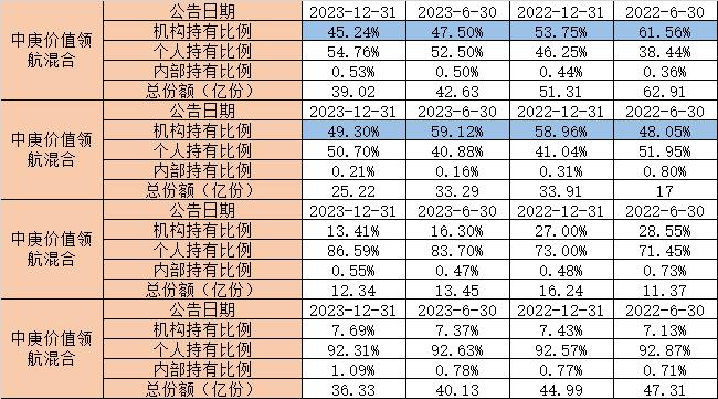 丘栋荣离职！中庚基金的骚操作：嘘！让机构爸爸们先走！市场质疑声不断