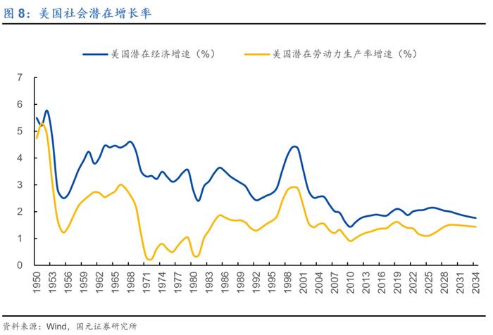 行情海海：我们与美股的距离