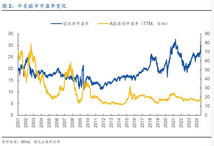 行情海海：我们与美股的距离