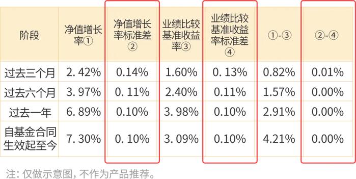 被动指数型债基怎么选？