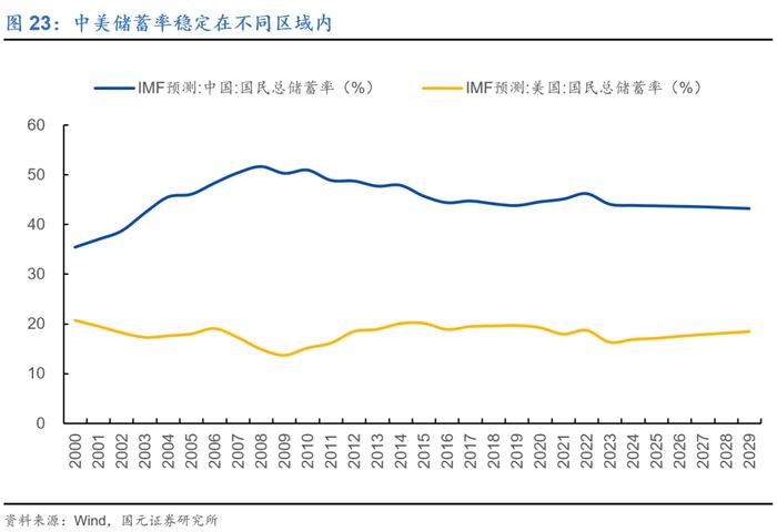 行情海海：我们与美股的距离