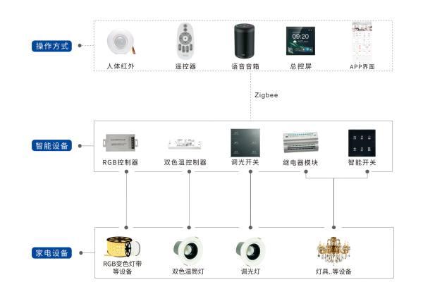 Partyhouse派对屋智能影K Soundbar/回音壁打造智慧生活