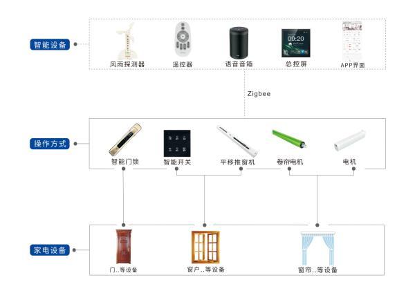 Partyhouse派对屋智能影K Soundbar/回音壁打造智慧生活