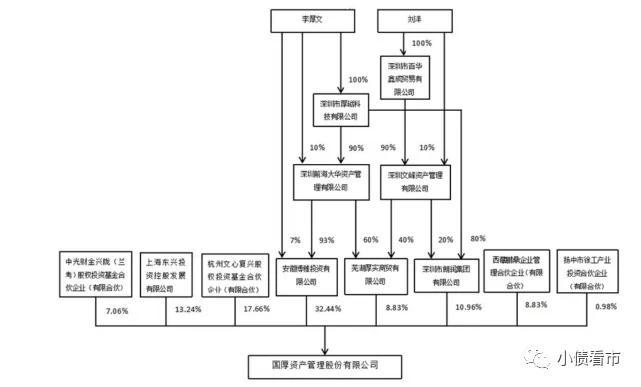 “安徽百亿AMC”国厚资产挨罚！