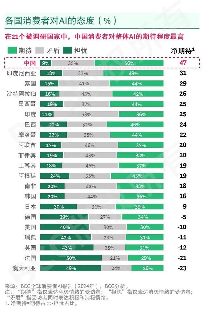 2024未来消费者报告之AI篇