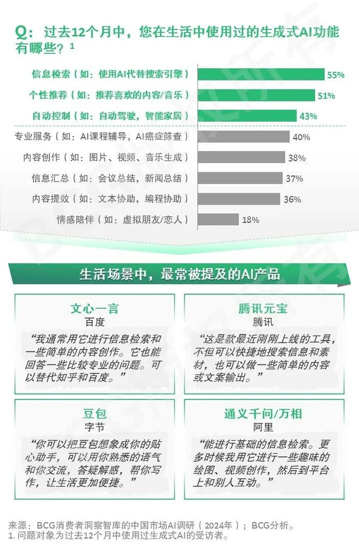 2024未来消费者报告之AI篇