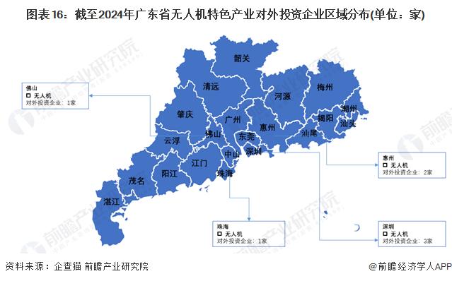 一文读懂广东省无人机特色产业发展现状与投资机会(附特色产业现状、空间布局、重点项目、产业迁移、投资机会分析等)