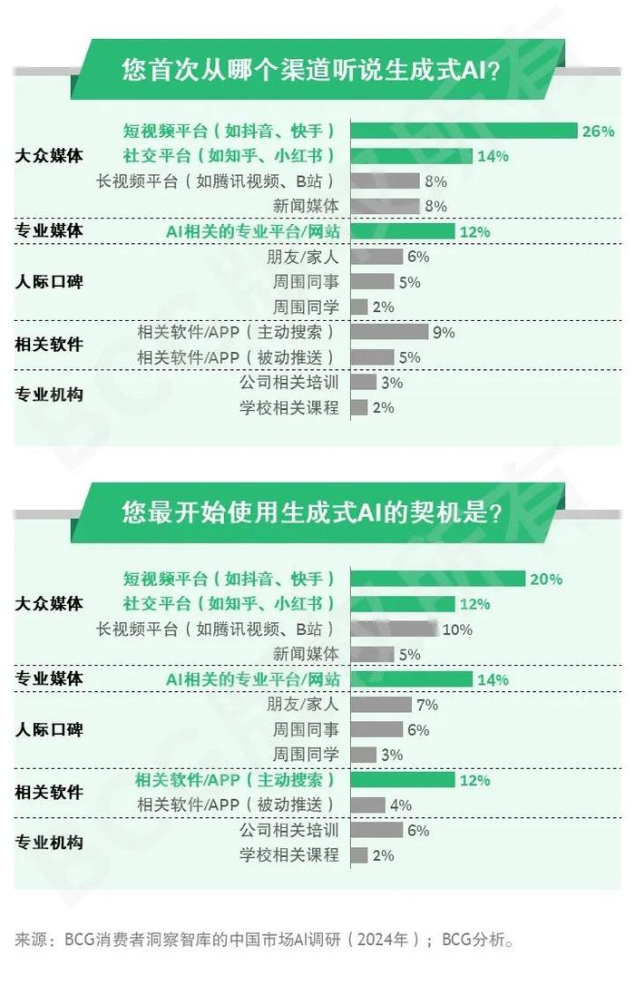 2024未来消费者报告之AI篇