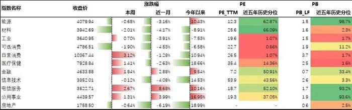 基金研究周报：沪深300“九连阳”，黄金高位震荡（7.15-7.19）