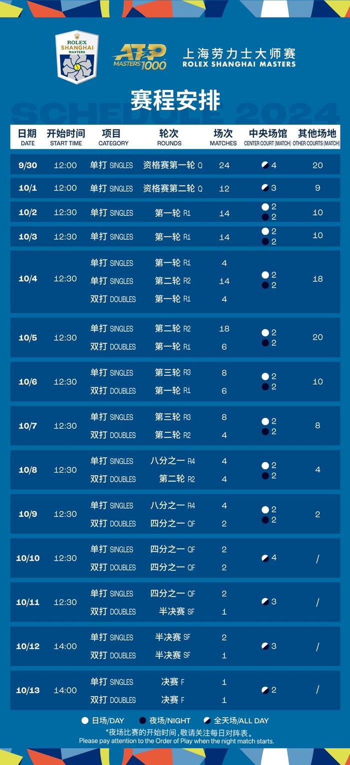 十月汇师上海，2024上海劳力士大师赛今日开票