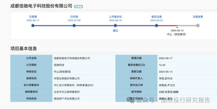 金灵通华西证券大华连环处罚后遗症：科志股份成最倒霉的公司批文到期终止 IPO！今年31 家IPO 公司倒在注册阶段