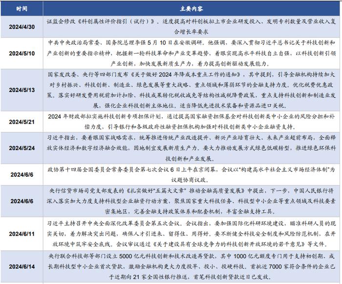 科创板块大行情要来？这只指数先关注起来！