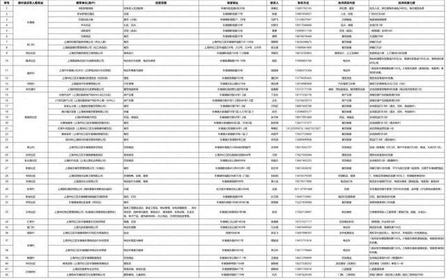 福利来了！车墩镇42家商铺推出专属优惠