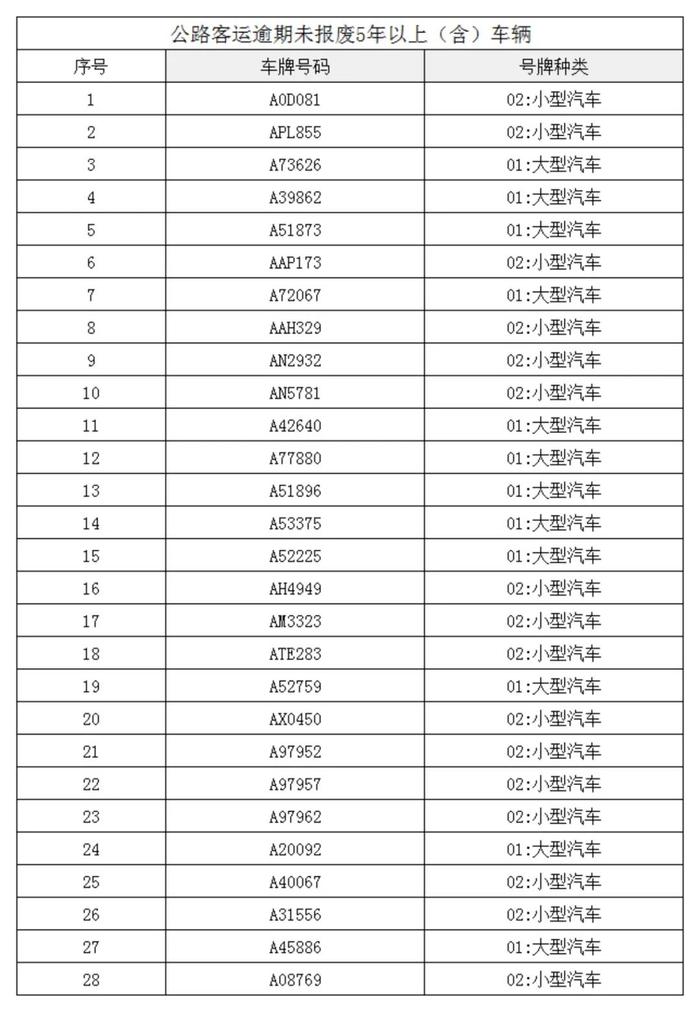 关于郑州市重点车辆已达报废标准的公告