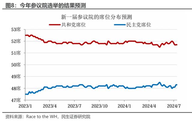 拜登退选：“以退为进”的市场含义