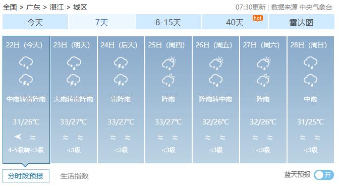 台风登陆海南万宁！湛江普降大雨，海湾大桥阵风11级