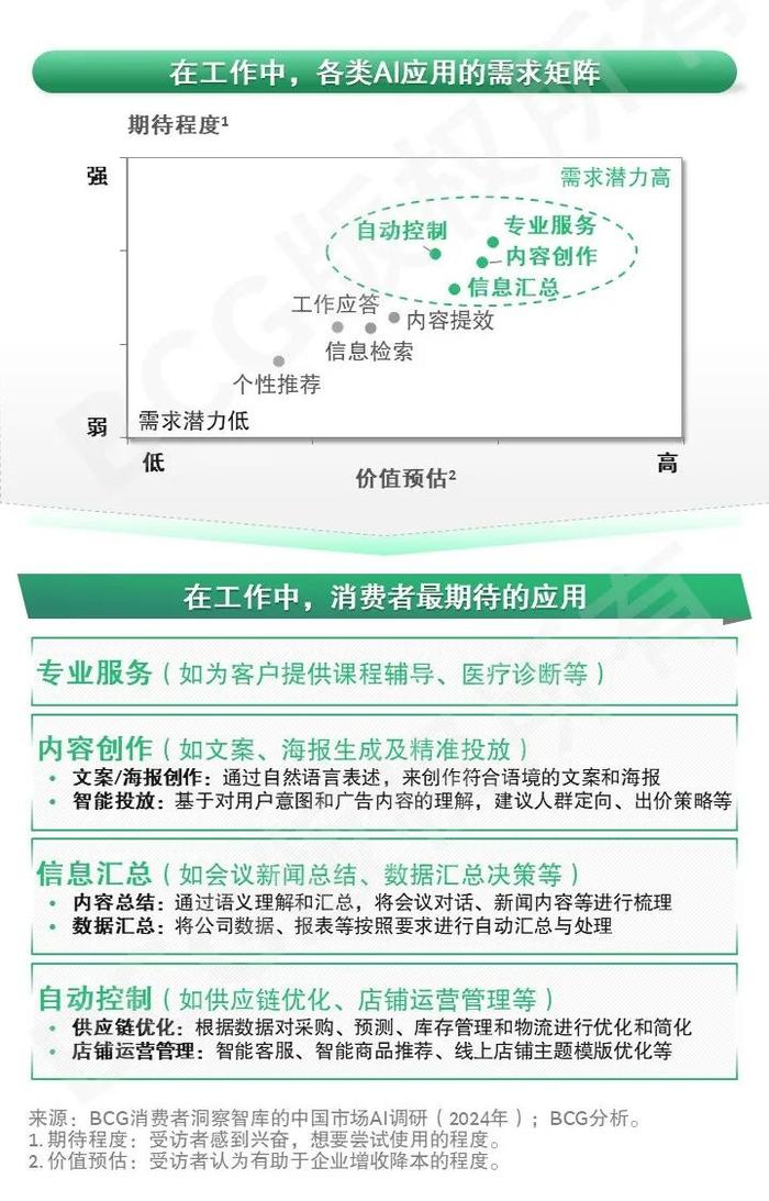 2024未来消费者报告之AI篇