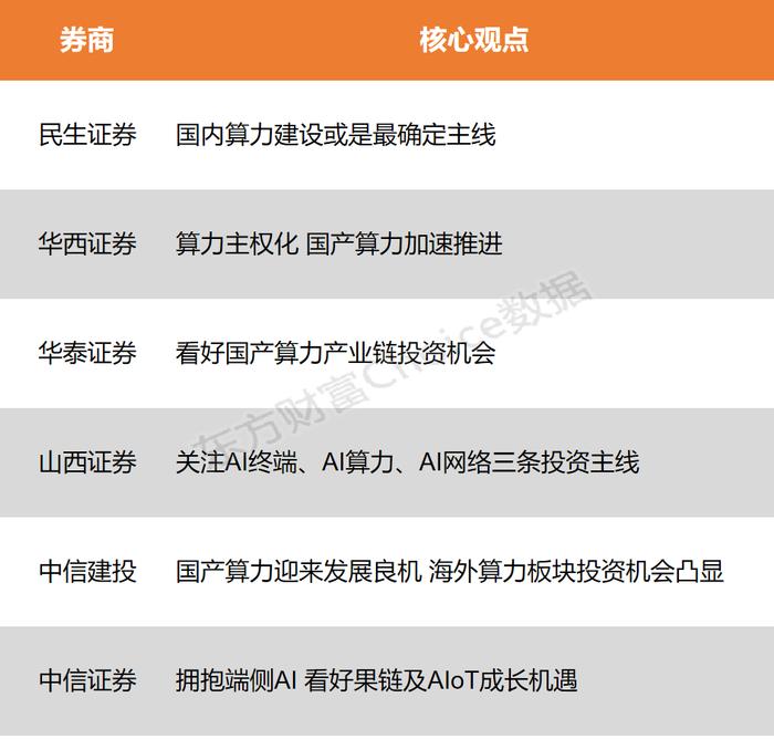 【风口研报】数字基建落地加速 智算规模提升显著 算力建设或为最确定主线