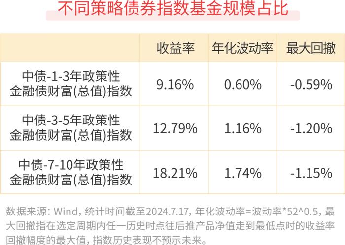 被动指数型债基怎么选？