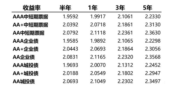 市场周报 | 蜂巢基金：上周权益市场分化，成长风格占优