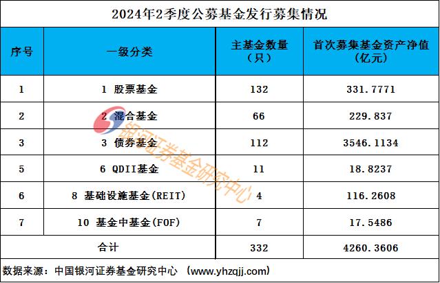 2024年2季度公募基金份额规模申购赎回数据报告