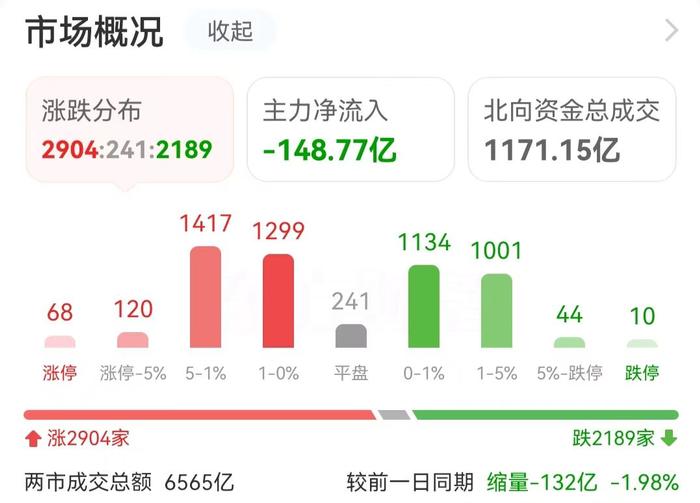 数据复盘：7.28亿净流入汽车整车 龙虎榜抢筹大众交通