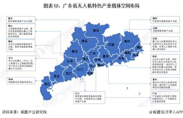 一文读懂广东省无人机特色产业发展现状与投资机会(附特色产业现状、空间布局、重点项目、产业迁移、投资机会分析等)