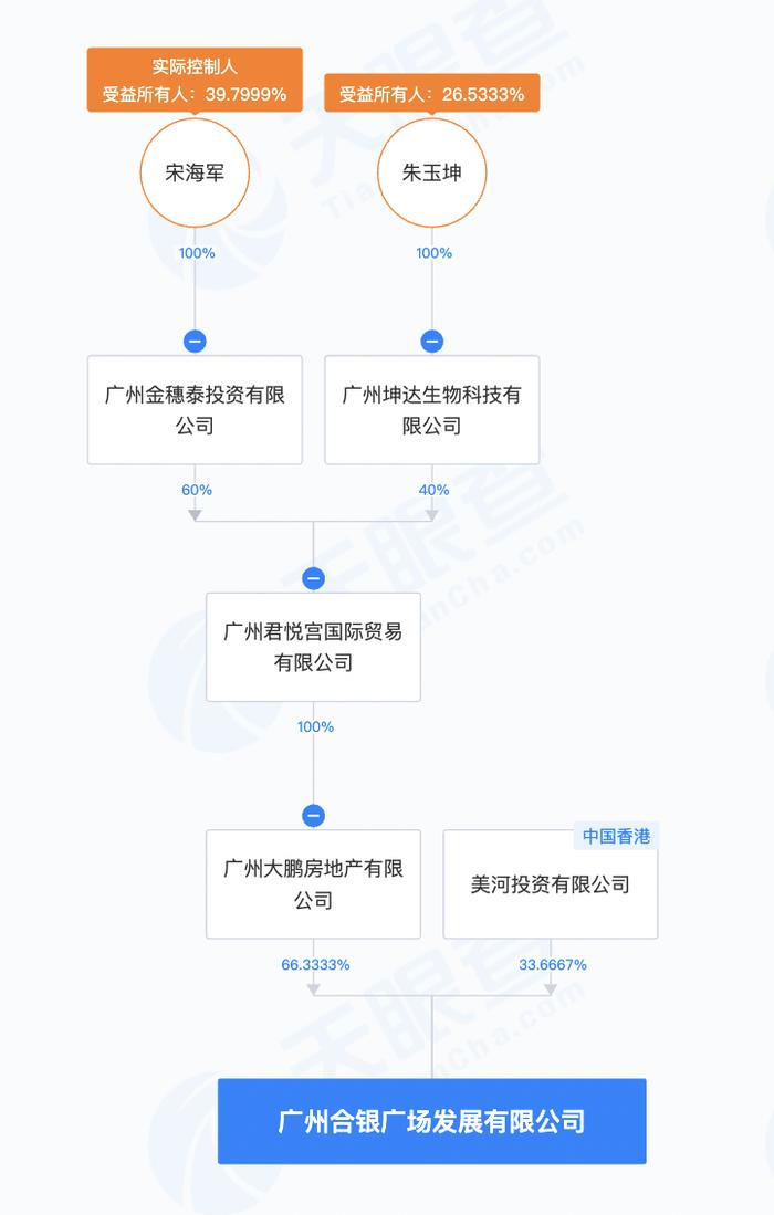 正佳东方国际广场商铺时隔12年仍未交付，开发商被“限高”