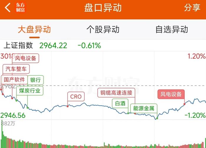 数据复盘：7.28亿净流入汽车整车 龙虎榜抢筹大众交通