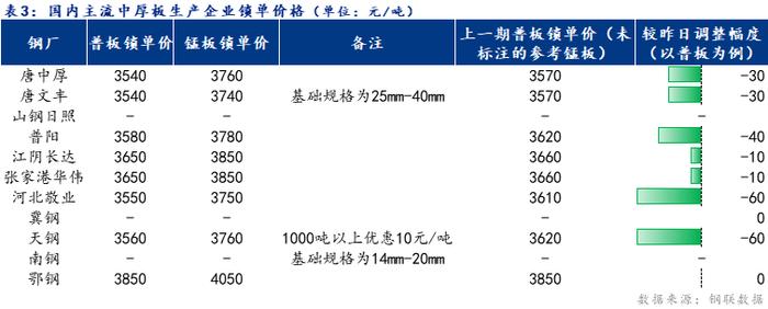 Mysteel日报：全国中厚板成交尚可 预计明日中厚板价格下探出货