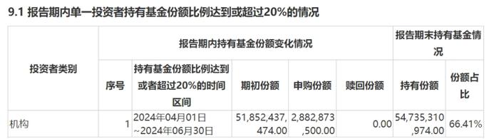 耗资超240亿！“国家队”二季度再次出手增持宽基ETF