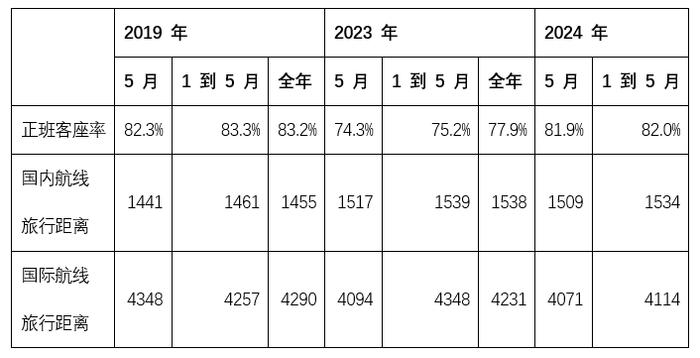 国际航班之谜：三大航越亏越加码，外航司心态崩了