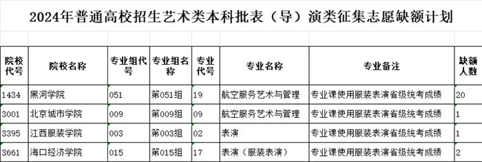 7月22日上午，黑龙江省艺术类本科批网上征集志愿