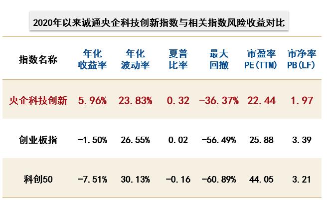 科创板块大行情要来？这只指数先关注起来！