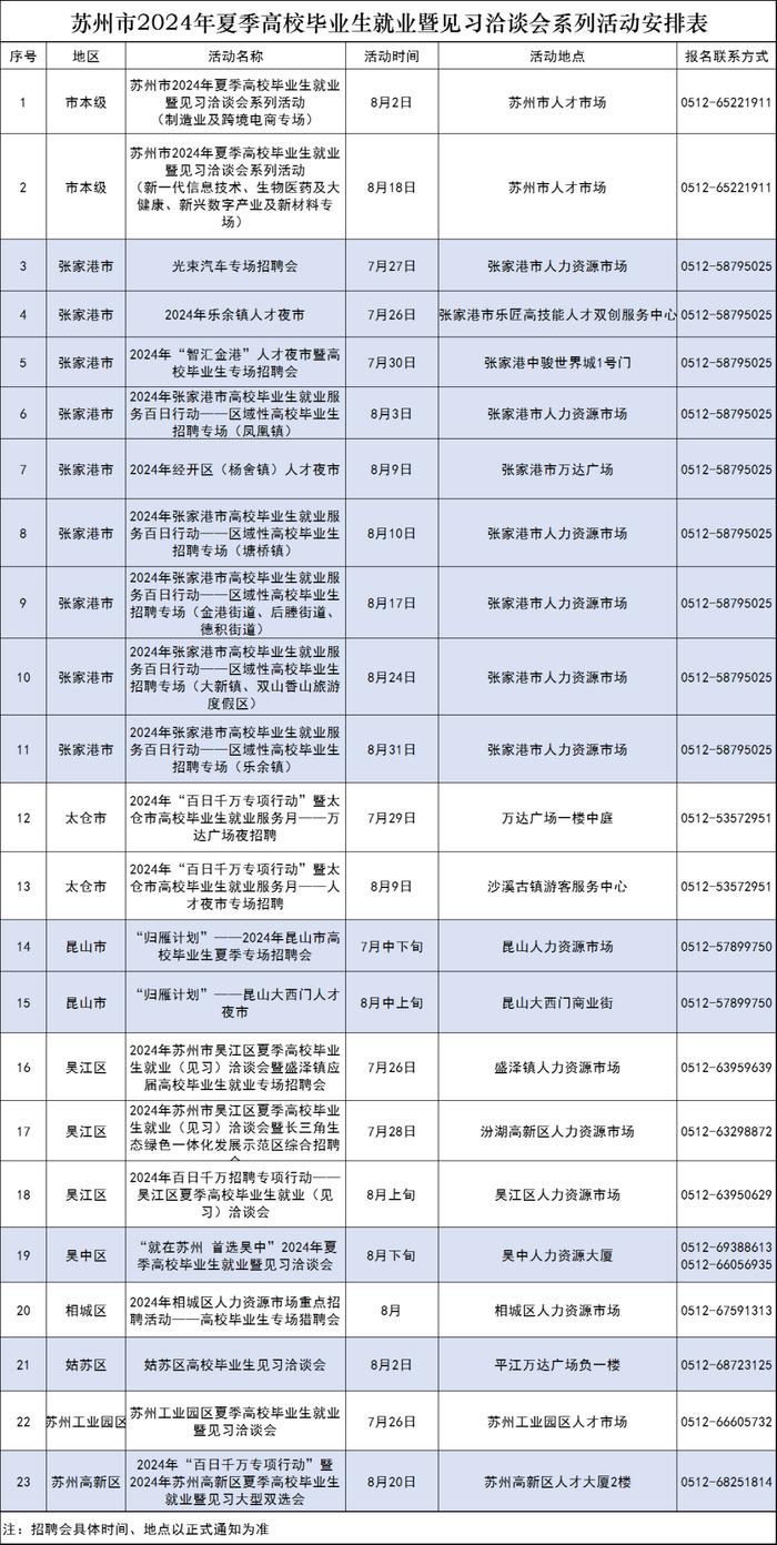 全市23场招聘会来啦！