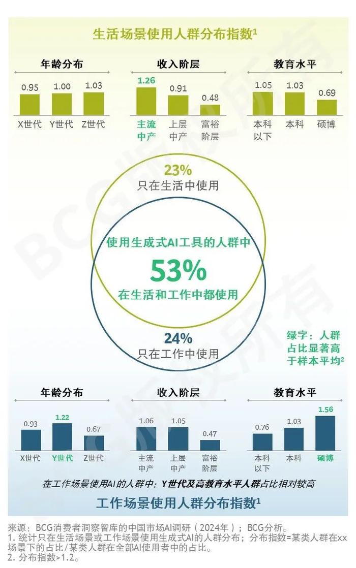 2024未来消费者报告之AI篇