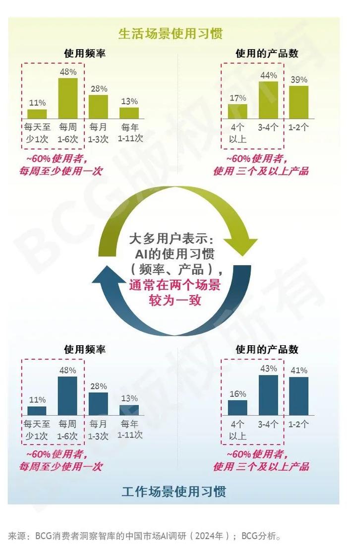 2024未来消费者报告之AI篇