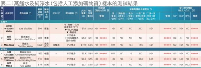 越辩越明的真相：希望这是溴酸盐最后一次被误读