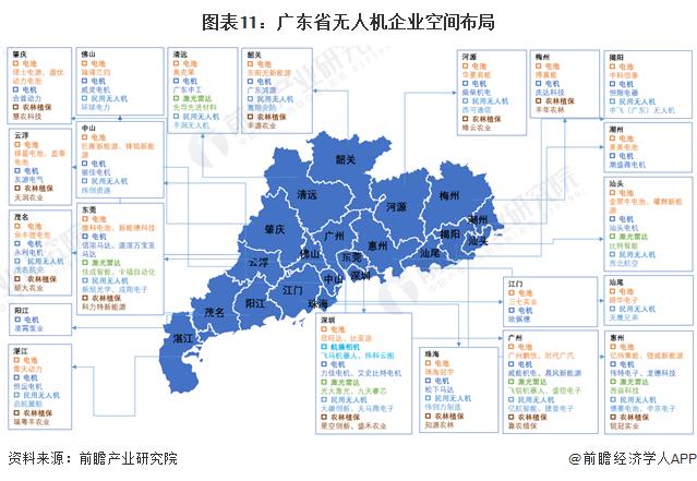 一文读懂广东省无人机特色产业发展现状与投资机会(附特色产业现状、空间布局、重点项目、产业迁移、投资机会分析等)